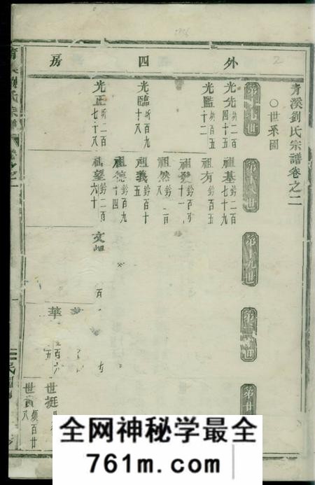 义乌青溪刘氏宗谱