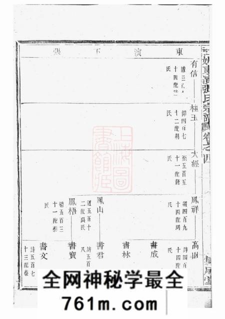 东阳等集成堂社姆东演张氏宗谱十七卷