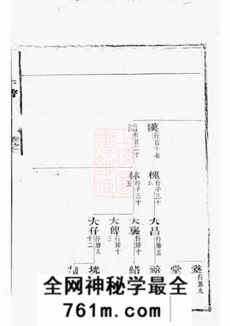 永康章氏宗谱不分卷