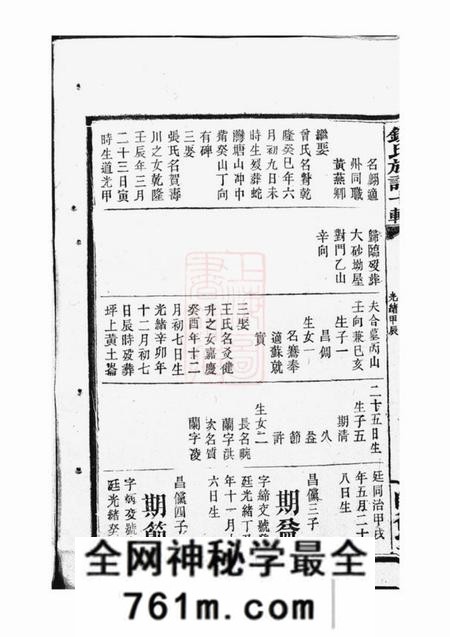平江师德堂钟氏族谱十辑五十三卷首三卷
