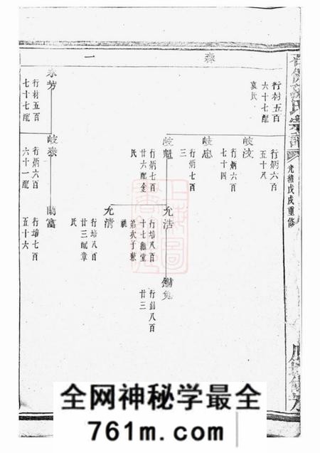 暨阳暨阳石佛孙氏宗谱