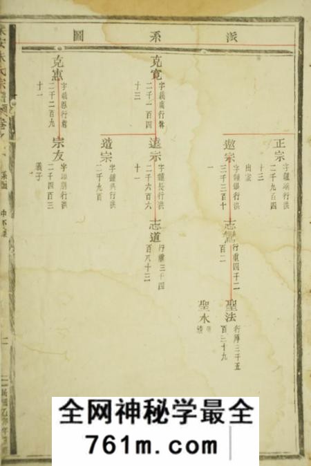 乐安乐安朱氏宗谱