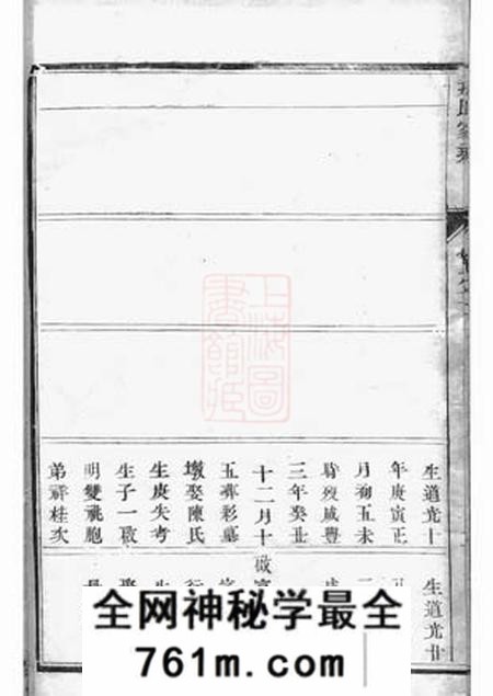 丹阳丹阳册堂戎氏十四修家乘