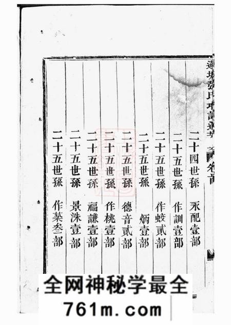 金华莲塘张氏增订遗芳集六卷首一卷