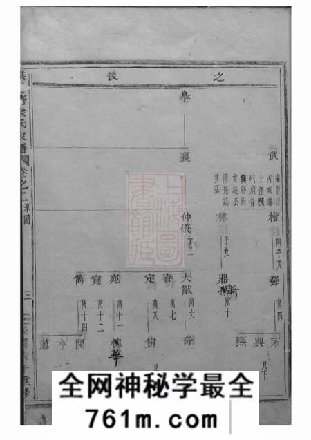 义乌麒麟塘宗氏家谱