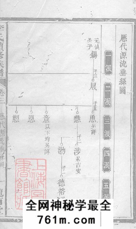 江西陇西堂李氏续修族谱
