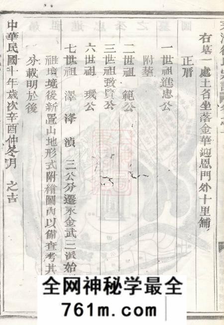 金华徐家古里徐氏宗谱