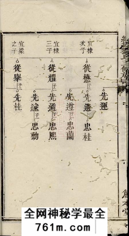 湘潭笃本堂湘潭纯塘刘氏三修族谱