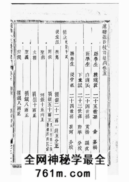 金华永思堂莲塘张氏枝谱提纲