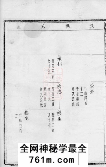 暨阳敦睦堂暨阳平溪孙氏宗谱