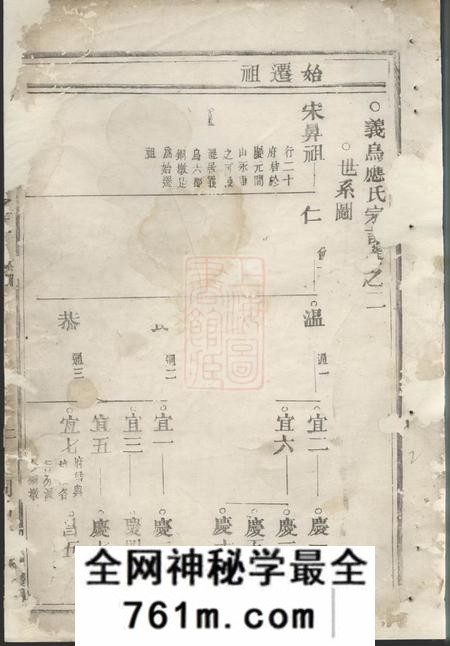 义乌应氏宗谱
