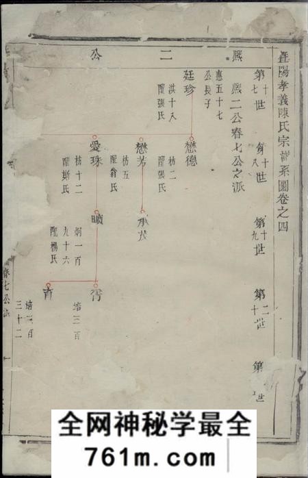暨阳重华堂暨阳孝义陈氏宗谱
