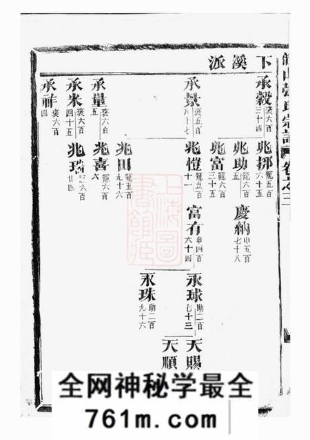 金华龙山张氏宗谱