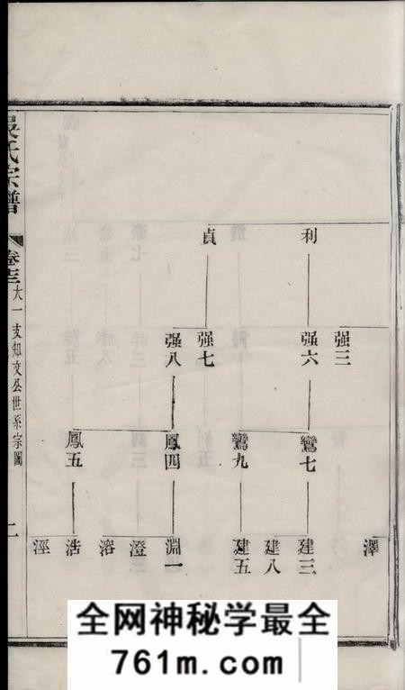 宜兴吴氏宗谱
