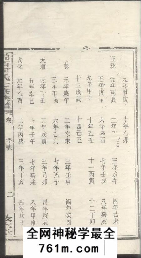 湘潭敦本堂锦石何氏七修族谱