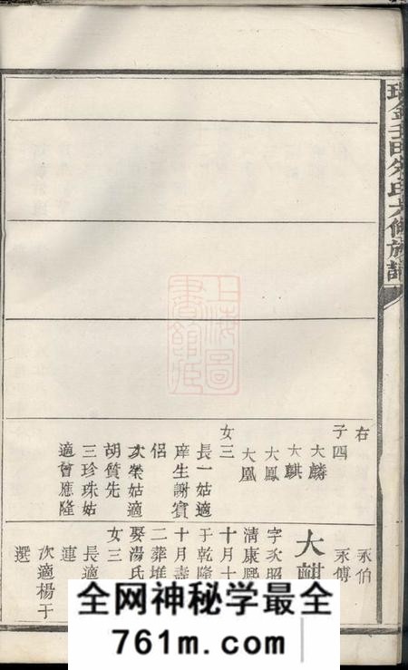 瑞金瑞金壬田朱氏六修族谱不分卷
