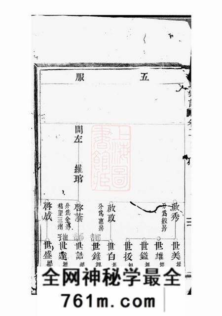 平阳陇西郡李氏宗谱