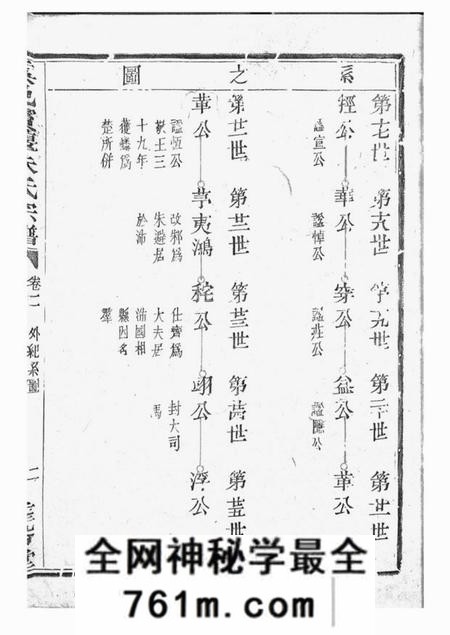 上虞垂裕堂虞邑窦堰朱氏宗谱