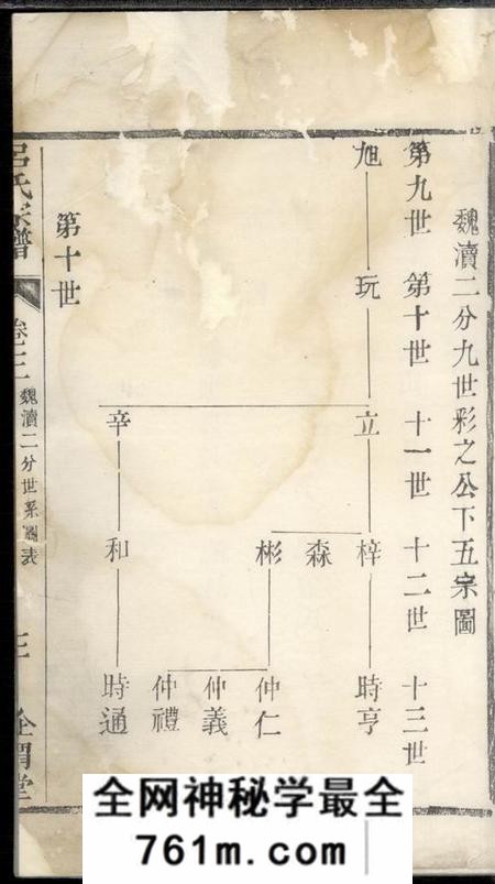 宜兴企渭堂吕氏宗谱