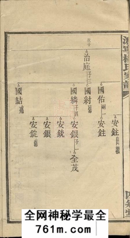 宁乡沩宁杨氏续修家谱