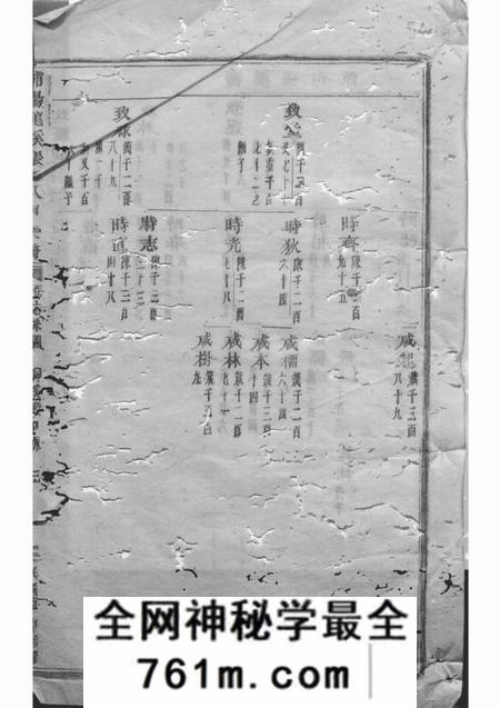 浦江浦阳龙溪张氏八甲宗谱