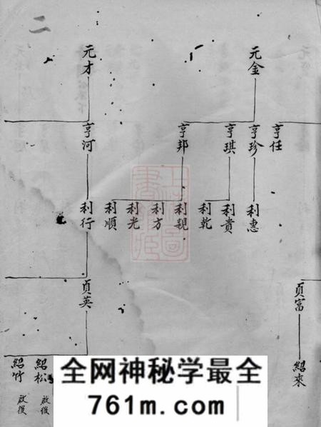 浙江九峰刘氏谱稿