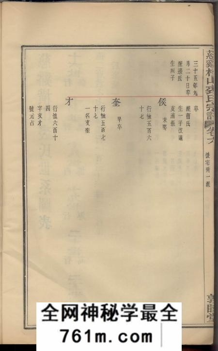 慈溪敦睦堂慈溪横山裘氏宗谱二十六卷