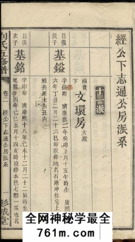 宁乡彭城堂刘氏五修谱