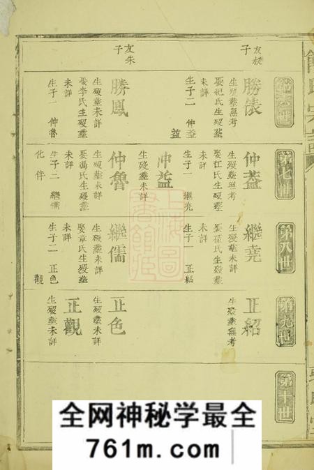 大冶敦睦堂饶氏宗谱不分卷