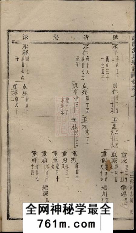 浦阳浦阳海塘洪氏宗谱