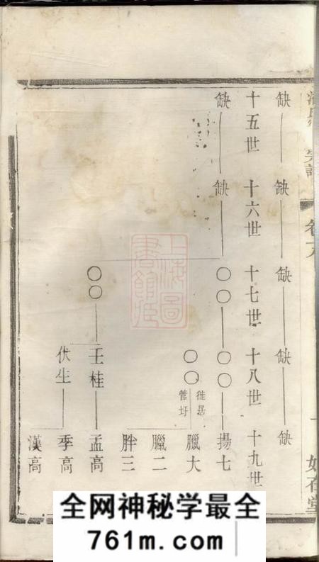 宜兴如在堂陆平潘氏续修宗谱