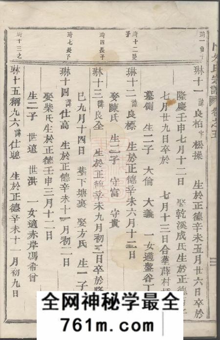 义乌西门朱氏宗谱十卷