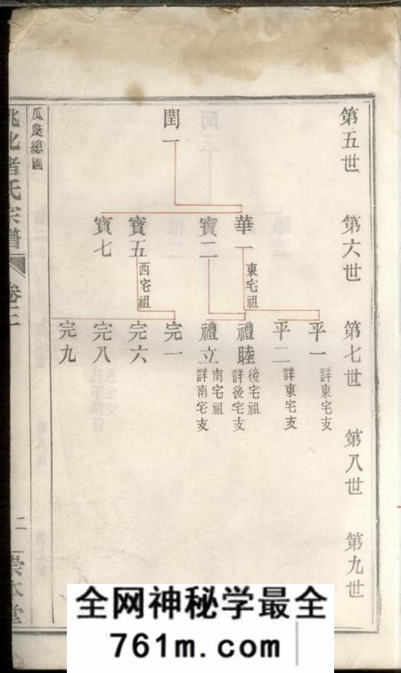 馀姚崇本堂姚北诸氏宗谱
