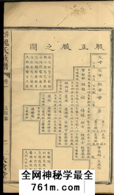 萍乡大名堂萍北魏氏族谱