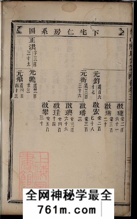 浙江东阳松山陈氏宗谱