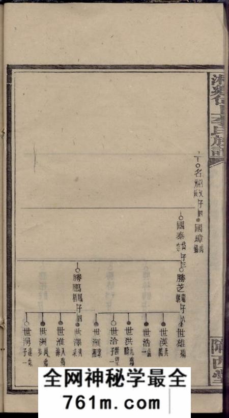 湘乡陇西堂湘乡岱上李氏族谱