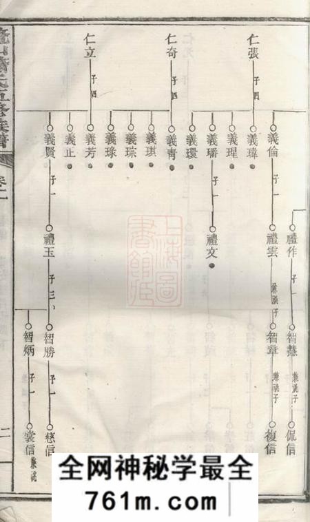 湘潭鼇山萧氏五修族谱