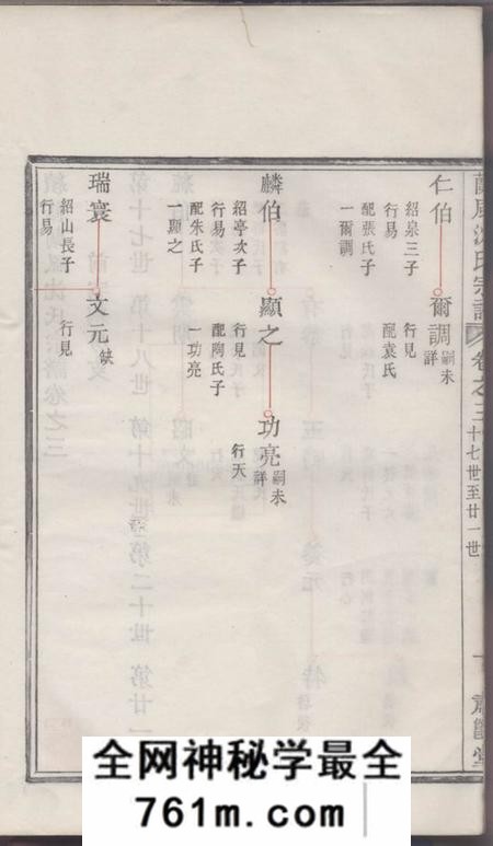 馀姚肃閖堂兰风沈氏宗谱