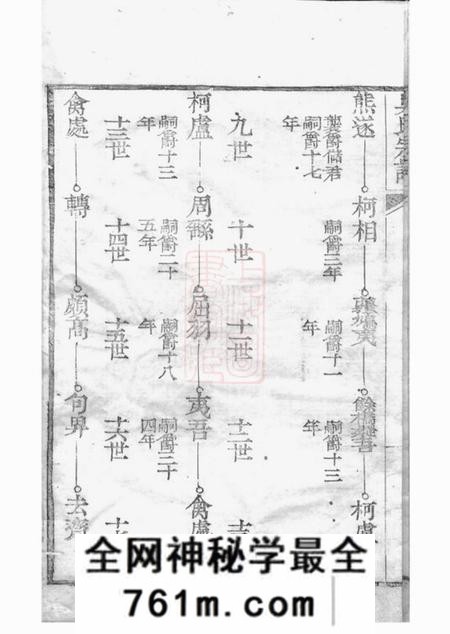 崇明吴氏宗谱