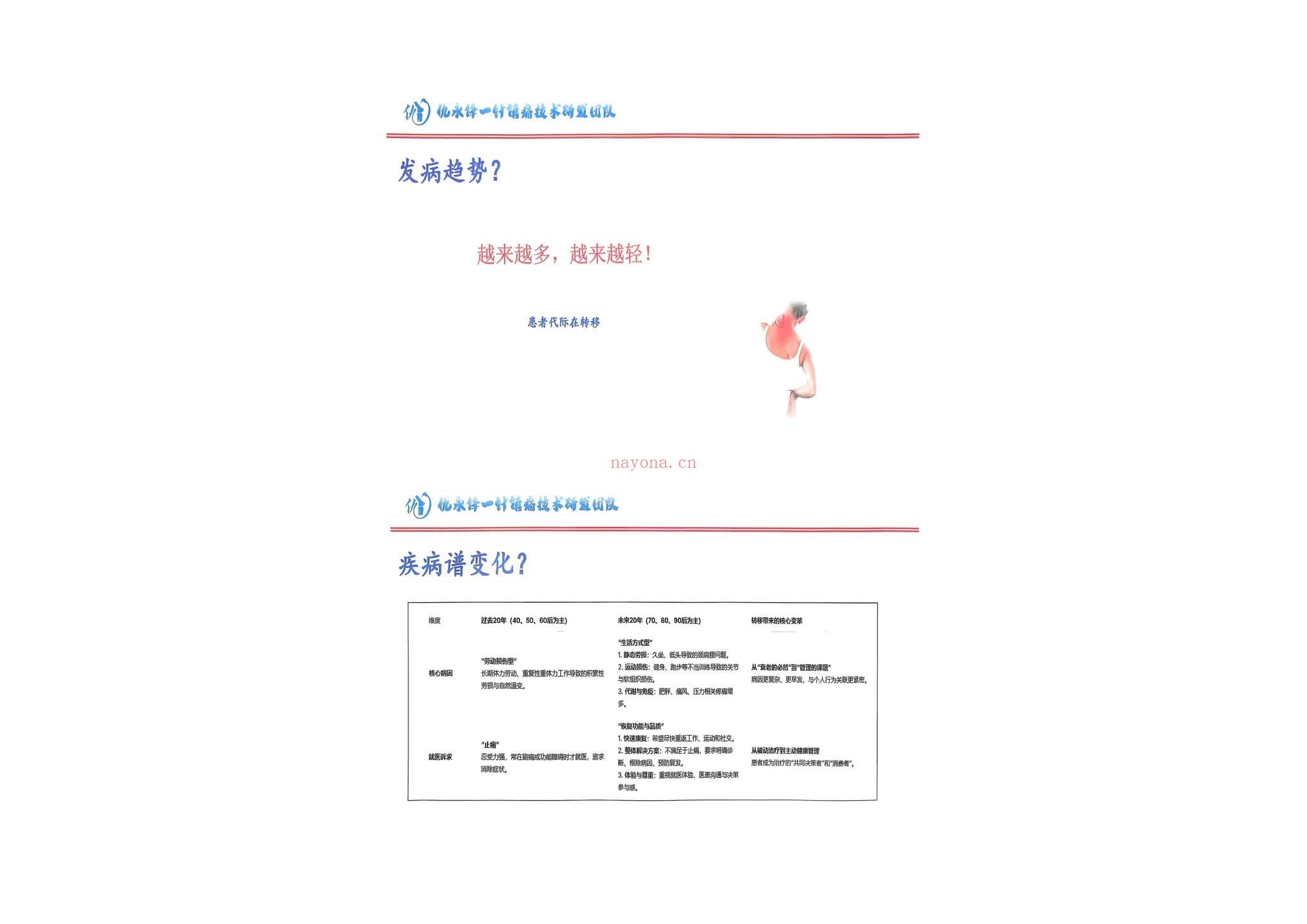 《仇永峰一针镇痛技术》（视频47集+文档）