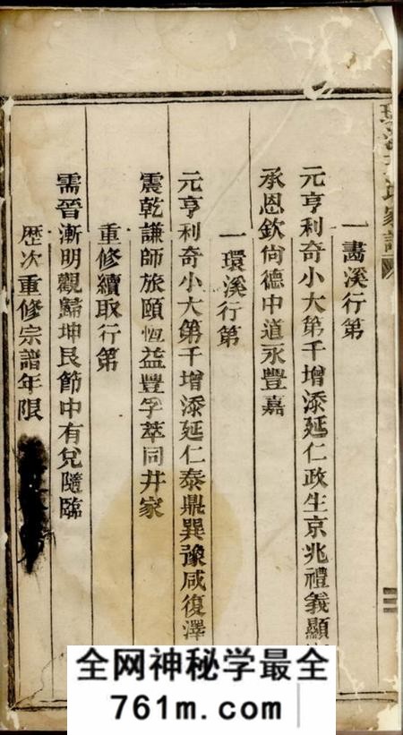 义乌环溪王氏家谱不分卷