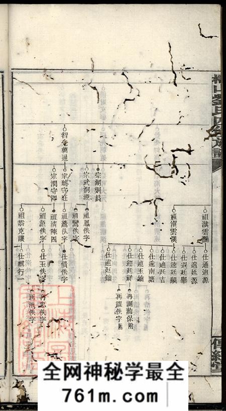 湖南湘乡传经堂槠山刘氏四修族谱