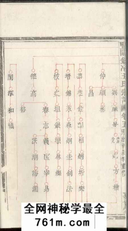 暨阳嘉会堂暨阳银冶王氏宗谱