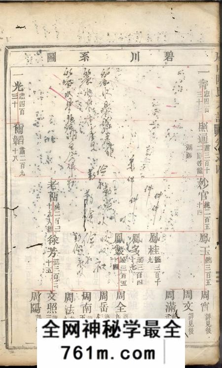 缙云虞山陈氏宗谱