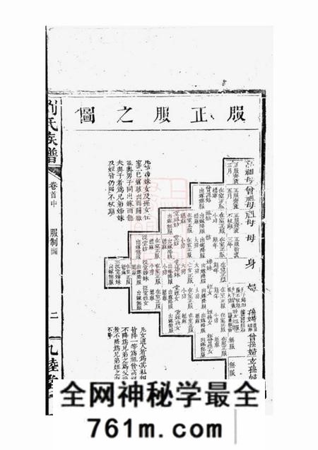 湖南九睦堂刘氏族谱