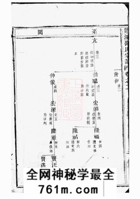东阳紫溪邵氏宗谱二十八卷