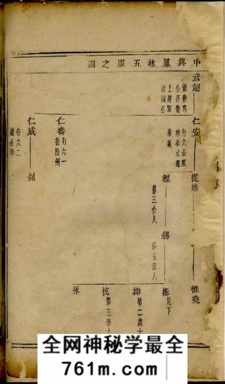 暨阳暨阳古竹王氏宗谱