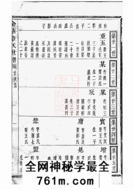 浙江金华承德堂金华章氏宗谱卷