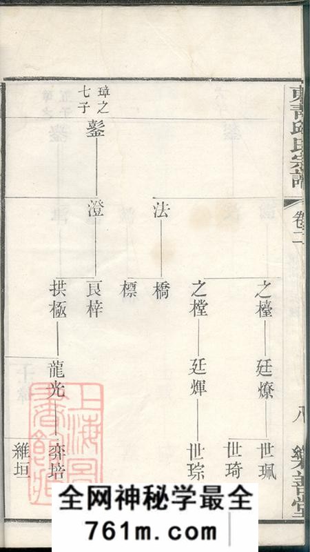 江苏常州毗陵乐善堂毗陵东青镇邱氏宗谱