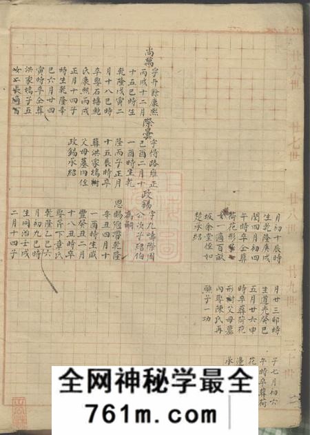 江左王氏宗谱不分卷